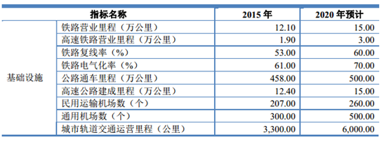 2018年电线电缆行业发展前景浅析